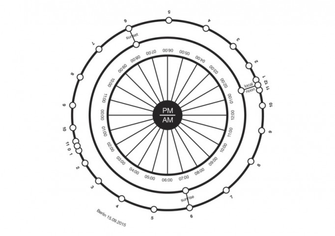 time-piece-additive-synthesis-bellskizze-849x600