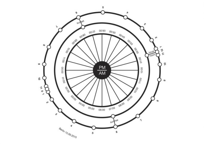 Time Piece (Additive Synthesis Bell), Constantin Engelmann and Elisa Storelli, 09.2015, Motto Berlin